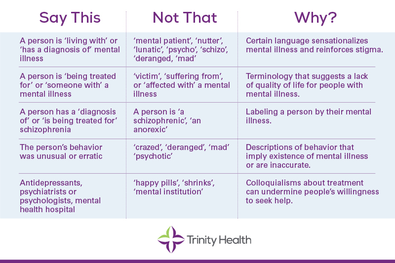 A chart comparing stigmatizing versus supportive language for discussing suicide, with explanations for using each preferred phrase.