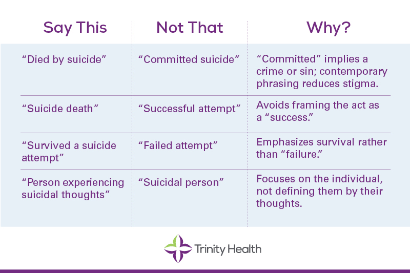 image of table with alternative phrases to use when discussing mental health